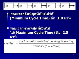 Line Balancing | PPT