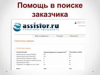 Помощь в поиске
   заказчика
 