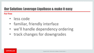 Copyright © 2016, Oracle and/or its affiliates. All rights reserved. |
For Free
• less code
• familiar, friendly interface
• we’ll handle dependency ordering
• track changes for downgrades
Our Solution: Leverage Liquibase & make it easy
 