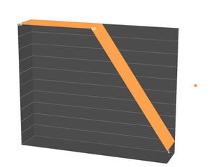 0
1
2
3
4
5
6
7
8
9
10 10
10
1
Percentual de Vendas
Recuperável
 