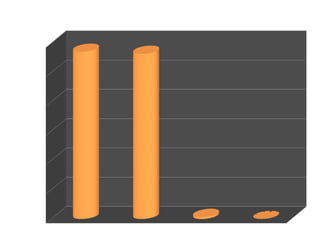 VALOR TOTAL DE ARREMATAÇÃO DIF. EM REAIS DO VALOR ARREMATADO / PREÇO MÍNIMO
0
20000
40000
60000
80000
100000
120000
Resultado Financeiro dos Leilões 2016
Axis Title
 