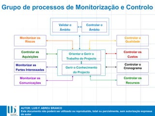 AUTOR: LUIS F. ABREU BRANCO
Este documento não poderá ser utilizado ou reproduzido, total ou parcialmente, sem autorização expressa
do autor
Grupo de processos de Monitorização e Controlo
Orientar e Gerir o
Trabalho do Projecto
Gerir o Conhecimento
do Projecto
Validar o
Âmbito
Controlar o
Âmbito
Monitorizar as
Comunicações
Controlar os
Recursos
Controlar a
Qualidade
Monitorizar os
Riscos
Controlar as
Aquisições
Monitorizar as
Partes Interessadas
Controlar os
Custos
Controlar o
Cronograma
 
