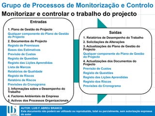 AUTOR: LUIS F. ABREU BRANCO
Este documento não poderá ser utilizado ou reproduzido, total ou parcialmente, sem autorização expressa
do autor
Grupo de Processos de Monitorização e Controlo
Entradas
1. Plano de Gestão do Projecto
Qualquer componente do Plano de Gestão
do Projecto
2. Documentos do Projecto
Registo de Premissas
Bases das Estimativas
Previsão de Custos
Registo de Questões
Registo das Lições Aprendidas
Lista de Marcos
Relatórios de Qualidade
Registo de Riscos
Relatório de Riscos
Previsões do Cronograma
3. Informações sobre o Desempenho do
Trabalho
4. Factores Ambientais da Empresa
5. Activos dos Processos Organizacionais
Saídas
1. Relatórios de Desempenho do Trabalho
2. Solicitações de Alterações
3. Actualizações do Plano de Gestão do
Projecto
Qualquer componente do Plano de Gestão
do Projecto
4. Actualizações dos Documentos do
Projecto
Previsão de Custos
Registo de Questões
Registo das Lições Aprendidas
Registo dos Riscos
Previsões do Cronograma
Monitorizar e controlar o trabalho do projecto
 