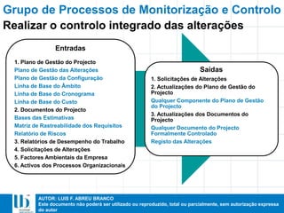 AUTOR: LUIS F. ABREU BRANCO
Este documento não poderá ser utilizado ou reproduzido, total ou parcialmente, sem autorização expressa
do autor
Grupo de Processos de Monitorização e Controlo
Entradas
1. Plano de Gestão do Projecto
Plano de Gestão das Alterações
Plano de Gestão da Configuração
Linha de Base do Âmbito
Linha de Base do Cronograma
Linha de Base do Custo
2. Documentos do Projecto
Bases das Estimativas
Matriz de Rastreabilidade dos Requisitos
Relatório de Riscos
3. Relatórios de Desempenho do Trabalho
4. Solicitações de Alterações
5. Factores Ambientais da Empresa
6. Activos dos Processos Organizacionais
Saídas
1. Solicitações de Alterações
2. Actualizações do Plano de Gestão do
Projecto
Qualquer Componente do Plano de Gestão
do Projecto
3. Actualizações dos Documentos do
Projecto
Qualquer Documento do Projecto
Formalmente Controlado
Registo das Alterações
Realizar o controlo integrado das alterações
 