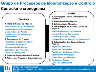 AUTOR: LUIS F. ABREU BRANCO
Este documento não poderá ser utilizado ou reproduzido, total ou parcialmente, sem autorização expressa
do autor
Grupo de Processos de Monitorização e Controlo
Entradas
1. Plano de Gestão do Projecto
Plano de Gestão do Cronograma
Linha de Base do Cronograma
Linha de Base do Âmbito
Linha de Base da Medição do
Desempenho
2. Documentos do Projecto
Registo das Lições Aprendidas
Calendários do Projecto
Cronograma do Projecto
Calendários dos Recursos
Dados do Cronograma
3. Dados do Desempenho do Trabalho
4. Activos dos Processos Organizacionais
Saídas
1. Informações sobre o Desempenho do
Trabalho
2. Previsões do Cronograma
3. Solicitações de Alterações
4. Actualizações do Plano de Gestão do
Projecto
Plano de Gestão do Cronograma
Linha de Base do Cronograma
Linha de Base dos Custos
Linha de Base da Medição do Desempenho
5. Actualizações dos Documentos do
Projecto
Registo de Premissas
Bases das Estimativas
Registo das Lições Aprendidas
Cronograma do Projecto
Calendários dos Recursos
Registo dos Riscos
Dados do Cronograma
Controlar o cronograma
 