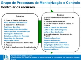 AUTOR: LUIS F. ABREU BRANCO
Este documento não poderá ser utilizado ou reproduzido, total ou parcialmente, sem autorização expressa
do autor
Grupo de Processos de Monitorização e Controlo
Entradas
1. Plano de Gestão do Projecto
Plano de Gestão dos Recursos
2. Documentos do Projecto
Registo de Questões
Registo das Lições Aprendidas
Designação dos Recursos Físicos
Cronograma do Projecto
Estrutura Analítica dos Recursos
Requisitos dos Recursos
Registo dos Riscos
3. Dados do Desempenho do Trabalho
4. Acordos
5. Activos dos Processos Organizacionais
Saídas
1. Informações sobre o Desempenho do
Trabalho
2. Solicitações de Alterações
3. Actualizações do Plano de Gestão do
Projecto
Plano de Gestão dos Recursos
Linha de Base do Cronograma
Linha de Base dos Custos
4. Actualizações dos Documentos do
Projecto
Registo de Premissas
Registo das Questões
Registo das Lições Aprendidas
Designações de Recursos Físicos
Estrutura Analítica dos Recursos
Registo dos Riscos
Controlar os recursos
 