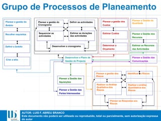 AUTOR: LUIS F. ABREU BRANCO
Este documento não poderá ser utilizado ou reproduzido, total ou parcialmente, sem autorização expressa
do autor
Planear a gestão do
Âmbito
Recolher requisitos
Definir o âmbito
Criar a wbs
Planear a gestão do
Cronograma
Definir as actividades Planear a gestão dos
Custos
Sequenciar as
actividades
Estimar as durações
das actividades
Desenvolver o cronograma
Planear a Gestão da
Qualidade
Estimar Custos
Determinar o
Orçamento
Planear a Gestão dos
Recursos
Estimar os Recursos
das Actividades
Planear a gestão dos
Riscos
Identificar os Riscos
Realizar ca Análise
Qualitativa dos
Riscos
Realizar a análise
Quantitativa dos
Riscos
Planear as Respostas aos
Riscos
Planear a Gestão das
Comunicações
Planear a Gestão das
Aquisições
Planear a Gestão das
Partes Interessadas
Desenvolver o Plano de
Gestão do Projecto
Grupo de Processos de Planeamento
 