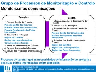 AUTOR: LUIS F. ABREU BRANCO
Este documento não poderá ser utilizado ou reproduzido, total ou parcialmente, sem autorização expressa
do autor
Grupo de Processos de Monitorização e Controlo
Entradas
1. Plano de Gestão do Projecto
Plano de Gestão dos Recursos
Plano de Gestão das Comunicações
Plano de Envolvimento das Partes
Interessadas
2. Documentos do Projecto
Registo de Questões
Registo das Lições Aprendidas
Comunicações do Projecto
3. Dados do Desempenho do Trabalho
4. Factores Ambientais da Empresa
5. Activos dos Processos Organizacionais
Saídas
1. Informações sobre o Desempenho do
Trabalho
2. Solicitações de Alterações
3. Actualizações do Plano de Gestão do
Projecto
Plano de Gestão das Comunicações
Plano de Envolvimento das Partes
Interessadas
4. Actualizações dos Documentos do
Projecto
Registo das Questões
Registo das Lições Aprendidas
Registo das Partes Interessadas
Monitorizar as comunicações
Processo de garantir que as necessidades de informação do projecto e
das suas partes interessadas sejam atendidas
 