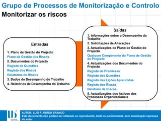 AUTOR: LUIS F. ABREU BRANCO
Este documento não poderá ser utilizado ou reproduzido, total ou parcialmente, sem autorização expressa
do autor
Grupo de Processos de Monitorização e Controlo
Entradas
1. Plano de Gestão do Projecto
Plano de Gestão dos Riscos
2. Documentos do Projecto
Registo de Questões
Registo dos Riscos
Relatórios de Riscos
3. Dados do Desempenho do Trabalho
4. Relatórios de Desempenho do Trabalho
Saídas
1. Informações sobre o Desempenho do
Trabalho
2. Solicitações de Alterações
3. Actualizações do Plano de Gestão do
Projecto
Qualquer Componente do Plano de Gestão
do Projecto
4. Actualizações dos Documentos do
Projecto
Registo de Premissas
Registo das Questões
Registo das Lições Aprendidas
Registo dos Riscos
Relatório de Riscos
5. Actualizações dos Activos dos
Processos Organizacionais
Monitorizar os riscos
 