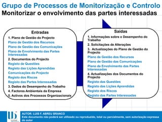 AUTOR: LUIS F. ABREU BRANCO
Este documento não poderá ser utilizado ou reproduzido, total ou parcialmente, sem autorização expressa
do autor
Grupo de Processos de Monitorização e Controlo
Entradas
1. Plano de Gestão do Projecto
Plano de Gestão dos Recursos
Plano de Gestão das Comunicações
Plano de Envolvimento das Partes
Interessadas
2. Documentos do Projecto
Registo de Questões
Registo das Lições Aprendidas
Comunicações do Projecto
Registo dos Riscos
Registo das Partes Interessadas
3. Dados do Desempenho do Trabalho
4. Factores Ambientais da Empresa
5. Activos dos Processos Organizacionais
Saídas
1. Informações sobre o Desempenho do
Trabalho
2. Solicitações de Alterações
3. Actualizações do Plano de Gestão do
Projecto
Plano de Gestão dos Recursos
Plano de Gestão das Comunicações
Plano de Envolvimento das Partes
Interessadas
4. Actualizações dos Documentos do
Projecto
Registo das Questões
Registo das Lições Aprendidas
Registo dos Riscos
Registo das Partes Interessadas
Monitorizar o envolvimento das partes interessadas
 
