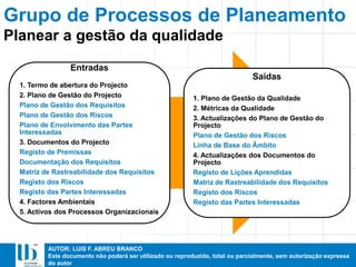 AUTOR: LUIS F. ABREU BRANCO
Este documento não poderá ser utilizado ou reproduzido, total ou parcialmente, sem autorização expressa
do autor
Entradas
1. Termo de abertura do Projecto
2. Plano de Gestão do Projecto
Plano de Gestão dos Requisitos
Plano de Gestão dos Riscos
Plano de Envolvimento das Partes
Interessadas
3. Documentos do Projecto
Registo de Premissas
Documentação dos Requisitos
Matriz de Rastreabilidade dos Requisitos
Registo dos Riscos
Registo das Partes Interessadas
4. Factores Ambientais
5. Activos dos Processos Organizacionais
Saídas
1. Plano de Gestão da Qualidade
2. Métricas da Qualidade
3. Actualizações do Plano de Gestão do
Projecto
Plano de Gestão dos Riscos
Linha de Base do Âmbito
4. Actualizações dos Documentos do
Projecto
Registo de Lições Aprendidas
Matriz de Rastreabilidade dos Requisitos
Registo dos Riscos
Registo das Partes Interessadas
Planear a gestão da qualidade
Grupo de Processos de Planeamento
 