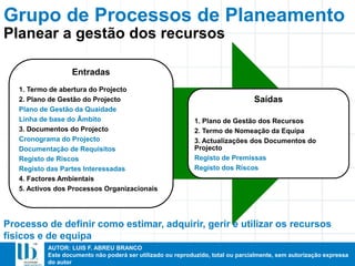 AUTOR: LUIS F. ABREU BRANCO
Este documento não poderá ser utilizado ou reproduzido, total ou parcialmente, sem autorização expressa
do autor
Entradas
1. Termo de abertura do Projecto
2. Plano de Gestão do Projecto
Plano de Gestão da Quaidade
Linha de base do Âmbito
3. Documentos do Projecto
Cronograma do Projecto
Documentação de Requisitos
Registo de Riscos
Registo das Partes Interessadas
4. Factores Ambientais
5. Activos dos Processos Organizacionais
Saídas
1. Plano de Gestão dos Recursos
2. Termo de Nomeação da Equipa
3. Actualizações dos Documentos do
Projecto
Registo de Premissas
Registo dos Riscos
Planear a gestão dos recursos
Grupo de Processos de Planeamento
Processo de definir como estimar, adquirir, gerir e utilizar os recursos
físicos e de equipa
 