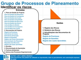AUTOR: LUIS F. ABREU BRANCO
Este documento não poderá ser utilizado ou reproduzido, total ou parcialmente, sem autorização expressa
do autor
Entradas
1. Plano de Gestão do Projecto
Plano de Gestão dos Requisitos
Plano de Gestão do Cronograma
Plano de Gestão dos Custos
Plano de Gestão da Qualidade
Plano de Gestão dos Recursos
Plano de Gestão dos Riscos
Linha de Base do Âmbito
Linha de Base do Cronograma
Linha de Base dos Custos
2. Documentos do Projecto
Registo de Premissas
Estimativas do Custos
Estimativas de Duração
Registo de Questões
Registo das Partes Interessadas
Documentação dos Requisitos
Requisitos dos Recursos
Registo das lições aprendidas
3. Acordos
4. Documentação de Aquisições
5. Factores Ambientais
6. Activos dos Processos Organizacionais
Saídas
1. Registo dos Riscos
2. Relatório dos Riscos
3. Actualizações dos Documentos do
Projecto
Registo de Premissas
Registo de Questões
Registo das Lições Aprendidas
Identificar os riscos
Grupo de Processos de Planeamento
 
