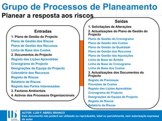 AUTOR: LUIS F. ABREU BRANCO
Este documento não poderá ser utilizado ou reproduzido, total ou parcialmente, sem autorização expressa
do autor
Entradas
1. Plano de Gestão do Projecto
Plano de Gestão dos Riscos
Plano de Gestão dos Recursos
Linha de Base dos Custos
2. Documentos do Projecto
Registo das Lições Aprendidas
Cronograma do Projecto
Designações da Equipa do Projecto
Calendário dos Recursos
Registo de Riscos
Relatório de Riscos
Registo das Partes Interessadas
3. Factores Ambientais
4. Activos dos Processos Organizacionais
Saídas
1. Solicitações de Alterações
2. Actualizações do Plano de Gestão do
Projecto
Plano de Gestão do Cronograma
Plano de Gestão dos Custos
Plano de Gestão da Qualidade
Plano de Gestão dos Recursos
Plano de Gestão das Aquisições
Linha de Base do Âmbito
Linha de Base do Cronograma
Linha de Base dos Custos
3. Actualizações dos Documentos do
Projecto
Registo de Premissas
Previsões de Custos
Registo das Lições Aprendidas
Cronograma do Projecto
Designações da Equipa de Projecto
Registo de Riscos
Relatório de Riscos
Planear a resposta aos riscos
Grupo de Processos de Planeamento
 