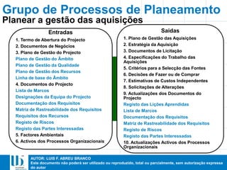 AUTOR: LUIS F. ABREU BRANCO
Este documento não poderá ser utilizado ou reproduzido, total ou parcialmente, sem autorização expressa
do autor
Entradas
1. Termo de Abertura do Projecto
2. Documentos de Negócios
3. Plano de Gestão do Projecto
Plano de Gestão do Âmbito
Plano de Gestão da Qualidade
Plano de Gestão dos Recursos
Linha de base do Âmbito
4. Documentos do Projecto
Lista de Marcos
Designações da Equipa do Projecto
Documentação dos Requisitos
Matriz de Rastreabilidade dos Requisitos
Requisitos dos Recursos
Registo de Riscos
Registo das Partes Interessadas
5. Factores Ambientais
6. Activos dos Processos Organizacionais
Saídas
1. Plano de Gestão das Aquisições
2. Estratégia da Aquisição
3. Documentos de Licitação
4. Especificações do Trabalho das
Aquisições
5. Critérios para a Selecção das Fontes
6. Decisões de Fazer ou de Comprar
7. Estimativas de Custos Independentes
8. Solicitações de Alterações
9. Actualizações dos Documentos do
Projecto
Registo das Lições Aprendidas
Lista de Marcos
Documentação dos Requisitos
Matriz de Rastreabilidade dos Requisitos
Registo de Riscos
Registo das Partes Interessadas
10. Actualizações Activos dos Processos
Organizacionais
Planear a gestão das aquisições
Grupo de Processos de Planeamento
 