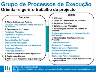 AUTOR: LUIS F. ABREU BRANCO
Este documento não poderá ser utilizado ou reproduzido, total ou parcialmente, sem autorização expressa
do autor
Grupo de Processos de Execução
Entradas
1. Plano de Gestão do Projecto
Qualquer componente do Plano de Gestão
do Projecto
2. Documentos do Projecto
Registo de Alterações
Registo das Lições Aprendidas
Lista de Marcos
Comunicações do Projecto
Cronograma do Projecto
Matriz de Rastreabilidade dos Requisitos
Registo dos Riscos
Relatórios dos Riscos
3. Solicitações de Alterações Aprovadas
4. Factores Ambientais
5. Activos dos Processos Organizacionais
Saídas
1. Entregas
2. Dados do Desempenho do Trabalho
3. Registo de Questões
4. Solicitações de Alterações
5. Actualizações do Plano de Gestão do
Projecto
Qualquer componente do Plano de Gestão
do Projecto
6. Actualizações dos Documentos do
Projecto
Lista de Actividades
Registo de Premissas
Registo de Lições Aprendidas
Documentos de Requisitos
Registo dos Riscos
Registo das Partes Interessadas
7. Actualizações dos Activos dos Processos
Organizacionais
Orientar e gerir o trabalho do projecto
 