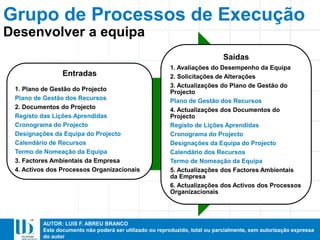 AUTOR: LUIS F. ABREU BRANCO
Este documento não poderá ser utilizado ou reproduzido, total ou parcialmente, sem autorização expressa
do autor
Grupo de Processos de Execução
Entradas
1. Plano de Gestão do Projecto
Plano de Gestão dos Recursos
2. Documentos do Projecto
Registo das Lições Aprendidas
Cronograma do Projecto
Designações da Equipa do Projecto
Calendário de Recursos
Termo de Nomeação da Equipa
3. Factores Ambientais da Empresa
4. Activos dos Processos Organizacionais
Saídas
1. Avaliações do Desempenho da Equipa
2. Solicitações de Alterações
3. Actualizações do Plano de Gestão do
Projecto
Plano de Gestão dos Recursos
4. Actualizações dos Documentos do
Projecto
Registo de Lições Aprendidas
Cronograma do Projecto
Designações da Equipa do Projecto
Calendário dos Recursos
Termo de Nomeação da Equipa
5. Actualizações dos Factores Ambientais
da Empresa
6. Actualizações dos Activos dos Processos
Organizacionais
Desenvolver a equipa
 