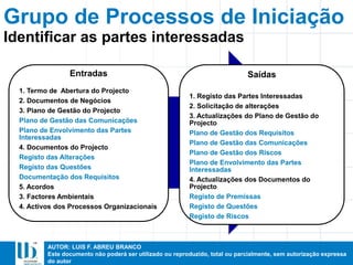 AUTOR: LUIS F. ABREU BRANCO
Este documento não poderá ser utilizado ou reproduzido, total ou parcialmente, sem autorização expressa
do autor
Grupo de Processos de Iniciação
Entradas
1. Termo de Abertura do Projecto
2. Documentos de Negócios
3. Plano de Gestão do Projecto
Plano de Gestão das Comunicações
Plano de Envolvimento das Partes
Interessadas
4. Documentos do Projecto
Registo das Alterações
Registo das Questões
Documentação dos Requisitos
5. Acordos
3. Factores Ambientais
4. Activos dos Processos Organizacionais
Saídas
1. Registo das Partes Interessadas
2. Solicitação de alterações
3. Actualizações do Plano de Gestão do
Projecto
Plano de Gestão dos Requisitos
Plano de Gestão das Comunicações
Plano de Gestão dos Riscos
Plano de Envolvimento das Partes
Interessadas
4. Actualizações dos Documentos do
Projecto
Registo de Premissas
Registo de Questões
Registo de Riscos
Identificar as partes interessadas
 