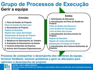 AUTOR: LUIS F. ABREU BRANCO
Este documento não poderá ser utilizado ou reproduzido, total ou parcialmente, sem autorização expressa
do autor
Grupo de Processos de Execução
Entradas
1. Plano de Gestão do Projecto
Plano de Gestão dos Recursos
2. Documentos do Projecto
Registo de Questões
Registo das Lições Aprendidas
Designações da Equipa do Projecto
Termo de Nomeação da Equipa
3. Relatórios do Desempenho do Trabalho
4. Avaliações do Desempenho da Equipa
5. Factores Ambientais da Empresa
6. Activos dos Processos Organizacionais
Saídas
1. Solicitações de Alterações
2. Actualizações do Plano de Gestão do
Projecto
Plano de Gestão dos Recursos
Linha de Base do Cronograma
Linha de Base dos Custos
3. Actualizações dos Documentos do
Projecto
Registo de Questões
Registo de Lições Aprendidas
Designações da Equipa do Projecto
4. Actualizações dos Factores Ambientais da
Empresa
Gerir a equipa
Processo de acompanhar o desempenho dos membros da equipa,
fornecer feedback, resolver problemas e gerir as alterações para
optimizar o desempenho do projecto
 