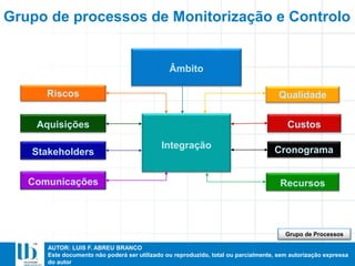 AUTOR: LUIS F. ABREU BRANCO
Este documento não poderá ser utilizado ou reproduzido, total ou parcialmente, sem autorização expressa
do autor
Grupo de processos de Monitorização e Controlo
Âmbito
Comunicações Recursos
QualidadeRiscos
Aquisições
Stakeholders
Custos
CronogramaIntegração
Grupo de Processos
 