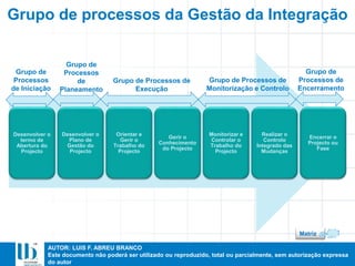 AUTOR: LUIS F. ABREU BRANCO
Este documento não poderá ser utilizado ou reproduzido, total ou parcialmente, sem autorização expressa
do autor
Desenvolver o
termo de
Abertura do
Projecto
Desenvolver o
Plano de
Gestão do
Projecto
Orientar e
Gerir o
Trabalho do
Projecto
Gerir o
Conhecimento
do Projecto
Monitorizar e
Controlar o
Trabalho do
Projecto
Realizar o
Controlo
Integrado das
Mudanças
Encerrar o
Projecto ou
Fase
Grupo de
Processos
de
Planeamento
Grupo de Processos de
Monitorização e Controlo
Grupo de processos da Gestão da Integração
Grupo de
Processos
de Iniciação
Grupo de Processos de
Execução
Grupo de
Processos de
Encerramento
Matriz
 