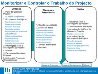 AUTOR: LUIS F. ABREU BRANCO
Este documento não poderá ser utilizado ou reproduzido, total ou parcialmente, sem autorização expressa
do autor
Entradas
1. Plano de Gestão do
Projecto
Qualquer componente
2. Documentos do Projecto
Registo de premissas
Bases de estimativas
Previsões de custos
Registo de questões
Registo das lições aprendidas
Lista de Marcos
Relatórios de qualidade
Registo de riscos
Relatório de riscos
Previsões do cronograma
3. Informações sobre o
desempenho do trabalho
4. Acordos
5. Factores Ambientais da
Empresa
6. Activos dos Processos
Organizacionais
Técnicas e
Ferramentas
1. Opinião especializada
2. Análise de dados
Análise de Alternativas
Análise custo-benefício
Análise do Valor Agregado
Análise da causa-raiz
Análise de tendências
Análise de variação
3. Tomada de Decisões
4. Reuniões
Saídas
1. Relatórios sobre o
desempenho do trabalho
2. Solicitações de Alterações
3. Actualização do Plano de
Gestão do Projecto
Qualquer componente
4. Actualizações de
Documentos do Projecto
Previsões de custos
Registo de questões
Registo das lições aprendidas
Registo de riscos
Previsões do cronograma
Monitorizar e Controlar o Trabalho do Projecto
Área de ConhecimentoGrupo de Processos Matriz
 