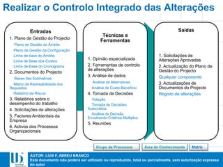 AUTOR: LUIS F. ABREU BRANCO
Este documento não poderá ser utilizado ou reproduzido, total ou parcialmente, sem autorização expressa
do autor
Entradas
1. Plano de Gestão do Projecto
Plano de Gestão do Âmbito
Plano de Gestão da Configuração
Linha de base do Âmbito
Linha de Base dos Custos
Linha de Base do Cronograma
2. Documentos do Projecto
Bases das Estimativas
Matriz de Rastreabilidade dos
Requisitos
Relatório de Riscos
3. Relatórios sobre o
desempenho do trabalho
4. Solicitações de alterações
5. Factores Ambientais da
Empresa
6. Activos dos Processos
Organizacionais
Técnicas e
Ferramentas
1. Opinião especializada
2. Ferramentas de controlo
de alterações
3. Análise de dados
Análise de Alternativas
Análise de Custo-Benefício
4. Tomada de Decisões
Votação
Tomada de Decisões
Autocrática
Análise de Decisão
Envolvendo Critérios Múltiplos
5. Reuniões
Saídas
1. Solicitações de
Alterações Aprovadas
2. Actualização do Plano de
Gestão do Projecto
Qualquer componente
3. Actualizações de
Documentos do Projecto
Registo de alterações
Realizar o Controlo Integrado das Alterações
Área de ConhecimentoGrupo de Processos Matriz
 