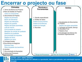 AUTOR: LUIS F. ABREU BRANCO
Este documento não poderá ser utilizado ou reproduzido, total ou parcialmente, sem autorização expressa
do autor
Encerrar o projecto ou fase
Entradas
1. Termo de Abertura do Projecto
2.Plano de Gestão do Projecto
Todos os componentes
3. Documentos do Projecto
Registo de premissas
Bases de estimativas
Registo das alterações
Registo de questões
Registo das lições aprendidas
Lista de marcos
Comunicações do projecto
Medições de controlo de qualidade
Relatórios de qualidade
Documentação de requisitos
Registo de riscos
Relatório de riscos
4. Entregas Aceites
5 Documentos de Negócios
Business Case
Plano de gestão dos benefícios
6. Acordos
7. Documentação de Aquisições
8. Activos dos Processos
Organizacionais
Técnicas e
Ferramentas
1. Opinião especializada
2. Análise de dados
Análise de documentos
Análise de tendências
Análise de Variação
3. Reuniões
Saídas
1. Actualizações de Documentos
do Projecto
Registo das lições aprendidas
2. Transição do Produto, Serviço
ou Resultado Final
3. Relatório final
4. Actualização dos Activos dos
Processos Organizacionais
Área de ConhecimentoGrupo de Processos Matriz
 