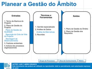 AUTOR: LUIS F. ABREU BRANCO
Este documento não poderá ser utilizado ou reproduzido, total ou parcialmente, sem autorização expressa
do autor
Entradas
1. Termo de Abertura do
Projecto
2. Plano de Gestão do
Projecto
Plano de Gestão da
Qualidade
Descrição do Ciclo de Vida
do Projecto
Abordagem de
Desenvolvimento
3. Factores ambientais
4. Activos dos processos
organizacionais
Técnicas e
Ferramentas
1. Opinião especializada
2. Análise de Dados
Análise de Alternativas
3. Reuniões
Saídas
1. Plano de Gestão do Âmbito
2. Plano de Gestão dos
Requisitos
Planear a Gestão do Âmbito
Área de ConhecimentoGrupo de Processos Matriz
 