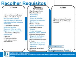 AUTOR: LUIS F. ABREU BRANCO
Este documento não poderá ser utilizado ou reproduzido, total ou parcialmente, sem autorização expressa
do autor
Entradas
1.Termo de Abertura do Projecto
2. Plano de Gestão do Projecto
Plano de Gestão do Âmbito
Plano de Gestão dos Requisitos
Plano de envolvimento das partes
interessadas
3. Documentos do Projecto
Registo de Premissas
Registo das Lições Aprendidas
Registo das Partes Interessadas
4. Documentos de Negócios
Business Case
5. Acordos
6. Factores ambientais
7.Activos dos processos
organizacionais
Técnicas e
Ferramentas
1. Opinião especializada
2. Recolha de Dados
Brainstorming
Entrevistas
Grupos de Discussão
Questionários e pesquisas
Benchmarking
3. Análise de Dados
Análise de Documentos
4. Tomada de Decisões
Votação
Análise de Decisão
envolvendo Critérios Múltiplos
5. Representação de Dados
Diagramas de Afinidades
Mapeamento Mental
6. Habilidades Interpessoais e
de Equipa
Técnica de Grupo Nominal
Observação/ Conversação
Facilitação
7. Diagramas de Contexto
8. Protótipos
Saídas
1. Documentação de Requisitos
2. Matriz de Rastreabilidade de
Requisitos
Recolher Requisitos
Área de Conhecimento
Grupo de Processos
Matriz
 