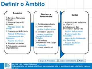 AUTOR: LUIS F. ABREU BRANCO
Este documento não poderá ser utilizado ou reproduzido, total ou parcialmente, sem autorização expressa
do autor
Entradas
1. Termo de Abertura do
Projecto
2. Plano de Gestão do
Projecto
Plano de Gestão do
Âmbito
3. Documentos do Projecto
Registo de Premissas
Documentação dos
Requisitos
Registo dos Riscos
4. Factores ambientais
5. Activos dos processos
organizacionais
Técnicas e
Ferramentas
1. Opinião especializada
2. Análise de Dados
Análise de Alternativas
3. Tomada de Decisões
Análise de decisão
Envolvendo Critérios
Múltiplos
4. Habilidades
Interpessoais e de Equipa
Facilitação
5. Análise do Produto
Saídas
1. Especificações do Âmbito
do Projecto
2. Actualização dos
Documentos do Projecto
Registo de Premissas
Documentação dos
Requisitos
Matriz de Rastreabilidade
dos Requisitos
Registo das Partes
Interessadas
Definir o Âmbito
Área de ConhecimentoGrupo de Processos Matriz
 