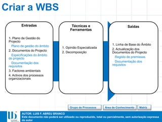 AUTOR: LUIS F. ABREU BRANCO
Este documento não poderá ser utilizado ou reproduzido, total ou parcialmente, sem autorização expressa
do autor
Entradas
1. Plano de Gestão do
Projecto
Plano de gestão do âmbito
2. Documentos do Projecto
Especificações do âmbito
do projecto
Documentação dos
requisitos
3. Factores ambientais
4. Activos dos processos
organizacionais
Técnicas e
Ferramentas
1. Opinião Especializada
2. Decomposição
Saídas
1. Linha de Base do Âmbito
2. Actualização dos
Documentos do Projecto
Registo de premissas
Documentação dos
requisitos
Criar a WBS
Área de ConhecimentoGrupo de Processos Matriz
 