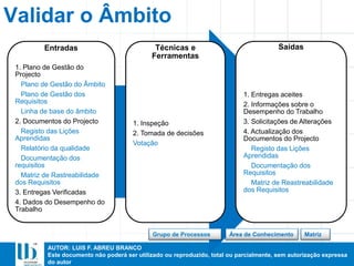 AUTOR: LUIS F. ABREU BRANCO
Este documento não poderá ser utilizado ou reproduzido, total ou parcialmente, sem autorização expressa
do autor
Entradas
1. Plano de Gestão do
Projecto
Plano de Gestão do Âmbito
Plano de Gestão dos
Requisitos
Linha de base do âmbito
2. Documentos do Projecto
Registo das Lições
Aprendidas
Relatório da qualidade
Documentação dos
requisitos
Matriz de Rastreabilidade
dos Requisitos
3. Entregas Verificadas
4. Dados do Desempenho do
Trabalho
Técnicas e
Ferramentas
1. Inspeção
2. Tomada de decisões
Votação
Saídas
1. Entregas aceites
2. Informações sobre o
Desempenho do Trabalho
3. Solicitações de Alterações
4. Actualização dos
Documentos do Projecto
Registo das Lições
Aprendidas
Documentação dos
Requisitos
Matriz de Reastreabilidade
dos Requisitos
Validar o Âmbito
Área de ConhecimentoGrupo de Processos Matriz
 
