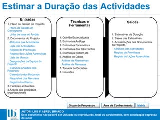 AUTOR: LUIS F. ABREU BRANCO
Este documento não poderá ser utilizado ou reproduzido, total ou parcialmente, sem autorização expressa
do autor
Entradas
1. Plano de Gestão do Projecto
Plano de Gestão do
Cronograma
Linha de base do Âmbito
2. Documentos do Projecto
Atributos das Actividades
Lista das Actividades
Registo de Premissas
Registo das Lições Aprendidas
Lista de Marcos
Designações da Equipa do
Projecto
Estrutura Analítica dos
Recursos
Calendário dos Recursos
Requisitos dos Recursos
Registo dos Riscos
3. Factores ambientais
4.Activos dos processos
organizacionais
Técnicas e
Ferramentas
1. Opinião Especializada
2. Estimativa Análoga
3. Estimativa Paramétrica
4. Estimativa dos Três Pontos
5. Estimativa Bottom-Up
6. Análise de Dados
Análise de Alternativas
Análise de Reservas
7. Tomada de Decisões
8. Reuniões
Saídas
1. Estimativas de Duração
2. Bases das Estimativas
3. Actualizações dos Documentos
do Projecto
Atributos das Actividades
Registo de Premissas
Registo de Lições Aprendidas
Estimar a Duração das Actividades
Área de ConhecimentoGrupo de Processos Matriz
 