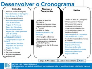 AUTOR: LUIS F. ABREU BRANCO
Este documento não poderá ser utilizado ou reproduzido, total ou parcialmente, sem autorização expressa
do autor
Entradas
1. Plano de Gestão do Projecto
Plano de Gestão do Cronograma
Linha de base do Âmbito
2. Documentos do Projecto
Atributos das Actividades
Lista de Actividades
Registo de Premissas
Bases das Estimativas
Estimativas de Duração
Registo das Lições Aprendidas
Lista de Marcos
Diagrama de Rede do
Cronograma do Projecto
Designações da Equipa do
Projecto
Calendário dos Recursos
Requisitos dos Recursos
Registo dos Riscos
3. Acordos
4. Factores ambientais
5. Activos dos processos
organizacionais
Técnicas e
Ferramentas
1. Análise de Rede do
Cronograma
2. Método do Caminho Crítico
3. Optimização de Recursos e
de Pessoas
4. Análise de Dados
Análise de Cenário “E-Se”
Simulação
5. Antecipações e Esperas
6. Compressão do Cronograma
7. Sistema de Informações da
Gestão de Projectos
8. Planeamento Ágil de Grandes
Entregas
Saídas
1. Linha de Base do Cronograma
2. Cronograma do Projecto
3. Dados do Cronograma
4. Calendário do Projecto
5. Solicitações de Alterações
6. Actualizações do Plano de
Gestão do Projecto
Plano de Gestão do Cronograma
Linha de Base dos Custos
7. Actualizações dos Documentos
do Projecto
Atributos das Actividades
Registo de Premissas
Estimativas de Duração
Registo das Lições Aprendidas
Requisitos dos Recursos
Registo dos Riscos
Desenvolver o Cronograma
Área de ConhecimentoGrupo de Processos Matriz
 