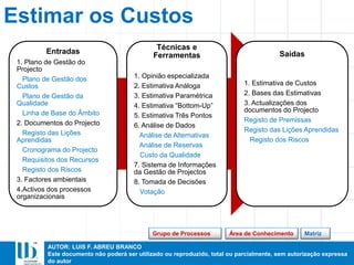 AUTOR: LUIS F. ABREU BRANCO
Este documento não poderá ser utilizado ou reproduzido, total ou parcialmente, sem autorização expressa
do autor
Entradas
1. Plano de Gestão do
Projecto
Plano de Gestão dos
Custos
Plano de Gestão da
Qualidade
Linha de Base do Âmbito
2. Documentos do Projecto
Registo das Lições
Aprendidas
Cronograma do Projecto
Requisitos dos Recursos
Registo dos Riscos
3. Factores ambientais
4.Activos dos processos
organizacionais
Técnicas e
Ferramentas
1. Opinião especializada
2. Estimativa Análoga
3. Estimativa Paramétrica
4. Estimativa “Bottom-Up”
5. Estimativa Três Pontos
6. Análise de Dados
Análise de Alternativas
Análise de Reservas
Custo da Qualidade
7. Sistema de Informações
da Gestão de Projectos
8. Tomada de Decisões
Votação
Saídas
1. Estimativa de Custos
2. Bases das Estimativas
3. Actualizações dos
documentos do Projecto
Registo de Premissas
Registo das Lições Aprendidas
Registo dos Riscos
Estimar os Custos
MatrizÁrea de ConhecimentoGrupo de Processos
 