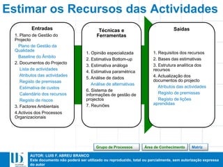 AUTOR: LUIS F. ABREU BRANCO
Este documento não poderá ser utilizado ou reproduzido, total ou parcialmente, sem autorização expressa
do autor
Entradas
1. Plano de Gestão do
Projecto
Plano de Gestão da
Qualidade
Baseline do Âmbito
2. Documentos do Projecto
Lista de actividades
Atributos das actividades
Registo de premissas
Estimativa de custos
Calendário dos recursos
Registo de riscos
3. Factores Ambientais
4.Activos dos Processos
Organizacionais
Técnicas e
Ferramentas
1. Opinião especializada
2. Estimativa Bottom-up
3. Estimativa análoga
4. Estimativa paramétrica
5. Análise de dados
Análise de alternativas
6. Sistema de
informações de gestão de
projectos
7. Reuniões
Saídas
1. Requisitos dos recursos
2. Bases das estimativas
3. Estrutura analítica dos
recursos
4. Actualização dos
documentos do projecto
Atributos das actividades
Registo de premissas
Registo de lições
aprendidas
Estimar os Recursos das Actividades
MatrizÁrea de ConhecimentoGrupo de Processos
 