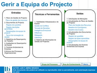 AUTOR: LUIS F. ABREU BRANCO
Este documento não poderá ser utilizado ou reproduzido, total ou parcialmente, sem autorização expressa
do autor
Entradas
1. Plano de Gestão do Projecto
Plano de gestão dos recursos
2. Documentos do Projecto
Registo de questões
Registo das lições
aprendidas
Designações da equipa do
projecto
Termo de nomeação da
equipa
3. Relatórios de Desempenho
do Trabalho
4. Avaliações do Desempenho
da Equipa
5. Factores Ambientais da
Empresa
6.Activos dos Processos
Organizacionais
Técnicas e Ferramentas
1. Habilidades Interpessoais e de
Equipa
Gestão de Conflitos
Tomada de Decisões
Inteligência Emocional
Influência
Delegação
Liderança
2. Sistema de Informações de
Gestão de Projectos
Saídas
1. Solicitações de Alterações
2. Actualizações do Plano de Gestão
do Projecto
Plano de Gestão dos Recursos
Baseline do Cronograma
Baseline dos Custos
3. Actualizações dos Documentos
do Projecto
Registo de questões
Registo de lições aprendidas
Designações da equipa do
projecto
4. Actualizações dos factores
Ambientais da Empresa
Gerir a Equipa do Projecto
MatrizÁrea de ConhecimentoGrupo de Processos
 
