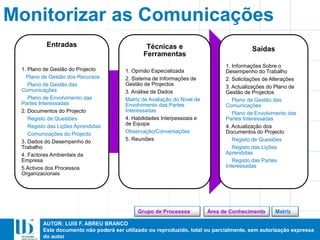 AUTOR: LUIS F. ABREU BRANCO
Este documento não poderá ser utilizado ou reproduzido, total ou parcialmente, sem autorização expressa
do autor
Monitorizar as Comunicações
Entradas
1. Plano de Gestão do Projecto
Plano de Gestão dos Recursos
Plano de Gestão das
Comunicações
Plano de Envolvimento das
Partes Interessadas
2. Documentos do Projecto
Registo de Questões
Registo das Lições Aprendidas
Comunicações do Projecto
3. Dados do Desempenho do
Trabalho
4. Factores Ambientais da
Empresa
5.Activos dos Processos
Organizacionais
Técnicas e
Ferramentas
1. Opinião Especializada
2. Sistema de Informações de
Gestão de Projectos
3. Análise de Dados
Matriz de Avaliação do Nível de
Envolvimento das Partes
Interessadas
4. Habilidades Interpessoais e
de Equipa
Observação/Conversações
5. Reuniões
Saídas
1. Informações Sobre o
Desempenho do Trabalho
2. Solicitações de Alterações
3. Actualizações do Plano de
Gestão de Projectos
Plano de Gestão das
Comunicações
Plano de Envolvimento das
Partes Interessadas
4. Actualização dos
Documentos do Projecto
Registo de Questões
Registo das Lições
Aprendidas
Registo das Partes
Interessadas
MatrizÁrea de ConhecimentoGrupo de Processos
 