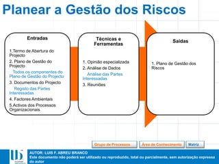 AUTOR: LUIS F. ABREU BRANCO
Este documento não poderá ser utilizado ou reproduzido, total ou parcialmente, sem autorização expressa
do autor
Entradas
1.Termo de Abertura do
Projecto
2. Plano de Gestão do
Projecto
Todos os componentes do
Plano de Gestão do Projecto
3. Documentos do Projecto
Registo das Partes
Interessadas
4. Factores Ambientais
5.Activos dos Processos
Organizacionais
Técnicas e
Ferramentas
1. Opinião especializada
2. Análise de Dados
Análise das Partes
Interessadas
3. Reuniões
Saídas
1. Plano de Gestão dos
Riscos
Planear a Gestão dos Riscos
MatrizÁrea de ConhecimentoGrupo de Processos
 