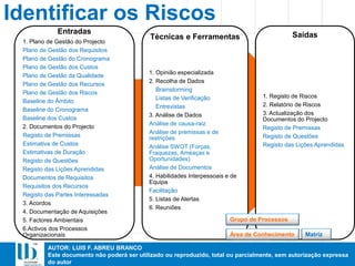 AUTOR: LUIS F. ABREU BRANCO
Este documento não poderá ser utilizado ou reproduzido, total ou parcialmente, sem autorização expressa
do autor
Entradas
1. Plano de Gestão do Projecto
Plano de Gestão dos Requisitos
Plano de Gestão do Cronograma
Plano de Gestão dos Custos
Plano de Gestão da Qualidade
Plano de Gestão dos Recursos
Plano de Gestão dos Riscos
Baseline do Âmbito
Baseline do Cronograma
Baseline dos Custos
2. Documentos do Projecto
Registo de Premissas
Estimativa de Custos
Estimativas de Duração
Registo de Questões
Registo das Lições Aprendidas
Documentos de Requisitos
Requisitos dos Recursos
Registo das Partes Interessadas
3. Acordos
4. Documentação de Aquisições
5. Factores Ambientais
6.Activos dos Processos
Organizacionais
Técnicas e Ferramentas
1. Opinião especializada
2. Recolha de Dados
Brainstorming
Listas de Verificação
Entrevistas
3. Análise de Dados
Análise de causa-raiz
Análise de premissas e de
restrições
Análise SWOT (Forças,
Fraquezas, Ameaças e
Oportunidades)
Análise de Documentos
4. Habilidades Interpessoais e de
Equipa
Facilitação
5. Listas de Alertas
6. Reuniões
Saídas
1. Registo de Riscos
2. Relatório de Riscos
3. Actualização dos
Documentos do Projecto
Registo de Premissas
Registo de Questões
Registo das Lições Aprendidas
Identificar os Riscos
MatrizÁrea de Conhecimento
Grupo de Processos
 