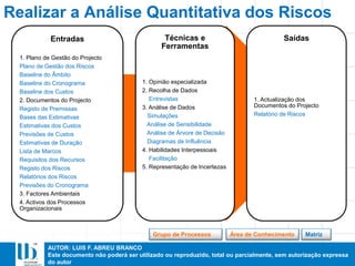 AUTOR: LUIS F. ABREU BRANCO
Este documento não poderá ser utilizado ou reproduzido, total ou parcialmente, sem autorização expressa
do autor
Entradas
1. Plano de Gestão do Projecto
Plano de Gestão dos Riscos
Baseline do Âmbito
Baseline do Cronograma
Baseline dos Custos
2. Documentos do Projecto
Registo de Premissas
Bases das Estimativas
Estimativas dos Custos
Previsões de Custos
Estimativas de Duração
Lista de Marcos
Requisitos dos Recursos
Registo dos Riscos
Relatórios dos Riscos
Previsões do Cronograma
3. Factores Ambientais
4. Activos dos Processos
Organizacionais
Técnicas e
Ferramentas
1. Opinião especializada
2. Recolha de Dados
Entrevistas
3. Análise de Dados
Simulações
Análise de Sensibilidade
Análise de Árvore de Decisão
Diagramas de Influência
4. Habilidades Interpessoais
Facilitação
5. Representação de Incertezas
Saídas
1. Actualização dos
Documentos do Projecto
Relatório de Riscos
Realizar a Análise Quantitativa dos Riscos
MatrizÁrea de ConhecimentoGrupo de Processos
 