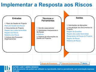 AUTOR: LUIS F. ABREU BRANCO
Este documento não poderá ser utilizado ou reproduzido, total ou parcialmente, sem autorização expressa
do autor
Entradas
1. Plano de Gestão do Projecto
Plano de Gestão dos Riscos
2. Documentos do Projecto
Registo das Lições Aprendidas
Registo dos Riscos
Relatório dos Riscos
3. Activos dos Processos
Organizacionais
Técnicas e
Ferramentas
1. Opinião especializada
2. Habilidades Interpessoais e
de Equipa
Influência
3. Sistema de Informações da
Gestão de Projectos
Saídas
1. Solicitações de Alterações
2. Actualização dos Documentos do
Projecto
Registo de Questões
Registo das Lições Aprendidas
Designações da Equipa do Projecto
Registo de Riscos
Relatório de Riscos
Implementar a Resposta aos Riscos
MatrizÁrea de ConhecimentoGrupo de Processos
 