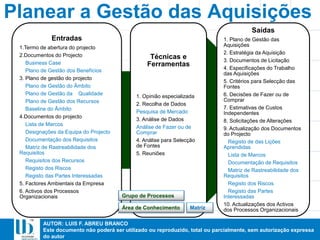 AUTOR: LUIS F. ABREU BRANCO
Este documento não poderá ser utilizado ou reproduzido, total ou parcialmente, sem autorização expressa
do autor
Entradas
1.Termo de abertura do projecto
2.Documentos do Projecto
Business Case
Plano de Gestão dos Benefícios
3. Plano de gestão do projecto
Plano de Gestão do Âmbito
Plano de Gestão da Qualidade
Plano de Gestão dos Recursos
Baseline do Âmbito
4.Documentos do projecto
Lista de Marcos
Designações da Equipa do Projecto
Documentação dos Requisitos
Matriz de Rastreabilidade dos
Requisitos
Requisitos dos Recursos
Registo dos Riscos
Registo das Partes Interessadas
5. Factores Ambientais da Empresa
6. Activos dos Processos
Organizacionais
Técnicas e
Ferramentas
1. Opinião especializada
2. Recolha de Dados
Pesquisa de Mercado
3. Análise de Dados
Análise de Fazer ou de
Comprar
4. Análise para Selecção
de Fontes
5. Reuniões
Saídas
1. Plano de Gestão das
Aquisições
2. Estratégia da Aquisição
3. Documentos de Licitação
4. Especificações do Trabalho
das Aquisições
5. Critérios para Selecção das
Fontes
6. Decisões de Fazer ou de
Comprar
7. Estimativas de Custos
Independentes
8. Solicitações de Alterações
9. Actualização dos Documentos
do Projecto
Registo de das Lições
Aprendidas
Lista de Marcos
Documentação de Requisitos
Matriz de Rastreabilidade dos
Requisitos
Registo dos Riscos
Registo das Partes
Interessadas
10. Actualizações dos Activos
dos Processos Organizacionais
Planear a Gestão das Aquisições
MatrizÁrea de Conhecimento
Grupo de Processos
 