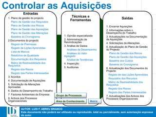 AUTOR: LUIS F. ABREU BRANCO
Este documento não poderá ser utilizado ou reproduzido, total ou parcialmente, sem autorização expressa
do autor
Entradas
1. Plano de gestão do projecto
Plano de Gestão dos Requisitos
Plano de Gestão dos Riscos
Plano de Gestão das Aquisições
Plano de Gestão das Alterações
Baseline do Cronograma
2.Documentos do projecto
Registo de Premissas
Registo de Lições Aprendidas
Lista de Marcos
Relatórios de Qualidade
Documentação dos Requisitos
Matriz de Rastreabilidade dos
Requisitos
Registo dos Riscos
Registo das Partes Interessadas
3. Acordos
4. Documentação de Aquisições
5. Solicitação de Alterações
Aprovadas
6. Dados do Desempenho do Trabalho
7. Factores Ambientais da Empresa
8. Activos dos Processos
Organizacionais
Técnicas e
Ferramentas
1. Opinião especializada
2. Administração de
Reivindicações
3. Análise de Dados
Análises de Desempenho
Análises do Valor
Agregado
Análise de Tendências
4. Inspecção
5. Auditorias
Saídas
1. Encerrar Aquisições
2. Informações sobre o
Desempenho do Trabalho
3. Actualizações na Documentação
de Aquisições
4. Solicitações de Alterações
5. Actualização do Plano de Gestão
do Projecto
Plano de Gestão dos Riscos
Plano de Gestão das Aquisições
Baseline dos Custos
Baseline do Cronograma
6. Actualização dos Documentos do
Projecto
Registo de das Lições Aprendidas
Requisitos dos Recursos
Matriz de Rastreabilidade dos
Requisitos
Registo dos Riscos
Registo das Partes Interessadas
7. Actualizações dos Activos dos
Processos Organizacionais
Controlar as Aquisições
MatrizÁrea de Conhecimento
Grupo de Processos
 
