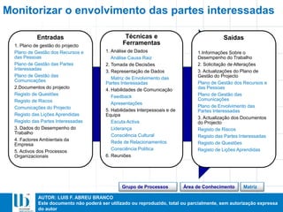 AUTOR: LUIS F. ABREU BRANCO
Este documento não poderá ser utilizado ou reproduzido, total ou parcialmente, sem autorização expressa
do autor
Entradas
1. Plano de gestão do projecto
Plano de Gestão dos Recursos e
das Pessoas
Plano de Gestão das Partes
Interessadas
Plano de Gestão das
Comunicações
2.Documentos do projecto
Registo de Questões
Registo de Riscos
Comunicações do Projecto
Registo das Lições Aprendidas
Registo das Partes Interessadas
3. Dados do Desempenho do
Trabalho
4. Factores Ambientais da
Empresa
5. Activos dos Processos
Organizacionais
Técnicas e
Ferramentas
1. Análise de Dados
Análise Causa Raiz
2. Tomada de Decisões
3. Representação de Dados
Matriz de Envolvimento das
Partes Interessadas
4. Habilidades de Comunicação
Feedback
Apresentações
5. Habilidades Interpessoais e de
Equipa
Escuta Activa
Liderança
Consciência Cultural
Rede de Relacionamentos
Consciência Política
6. Reuniões
Saídas
1.Informações Sobre o
Desempenho do Trabalho
2. Solicitação de Alterações
3. Actualizações do Plano de
Gestão do Projecto
Plano de Gestão dos Recursos e
das Pessoas
Plano de Gestão das
Comunicações
Plano de Envolvimento das
Partes Interessadas
3. Actualização dos Documentos
do Projecto
Registo de Riscos
Registo das Partes Interessadas
Registo de Questões
Registo de Lições Aprendidas
Monitorizar o envolvimento das partes interessadas
MatrizÁrea de ConhecimentoGrupo de Processos
 