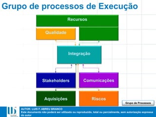 AUTOR: LUIS F. ABREU BRANCO
Este documento não poderá ser utilizado ou reproduzido, total ou parcialmente, sem autorização expressa
do autor
Grupo de processos de Execução
Recursos
Qualidade
Aquisições
Stakeholders Comunicações
Riscos
Integração
Grupo de Processos
 