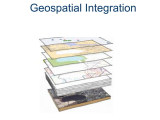 Geospatial Integration
 