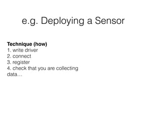 Standardization of
spatial representation
and spatial data access
to rodent brain data
 
