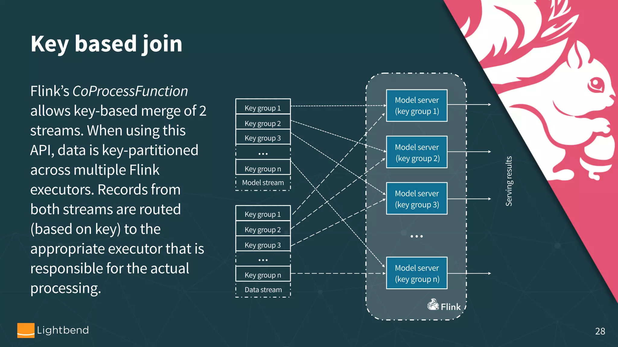 Key based join Flink’s CoProcessFunction allows key-based merge of 2 streams. When using this API, data is key-partitioned across multiple Flink executors. Records from both streams are routed (based on key) to the appropriate executor that is responsible for the actual processing. Key group 1 Key group 2 Key group 3 • • • Key group n Model stream Model server   (key group 1) Model server  (key group 2) Model server   (key group 3) Model server   (key group n) Servingresults • • • Key group 1 Key group 2 Key group 3 • • • Key group n Data stream 28 